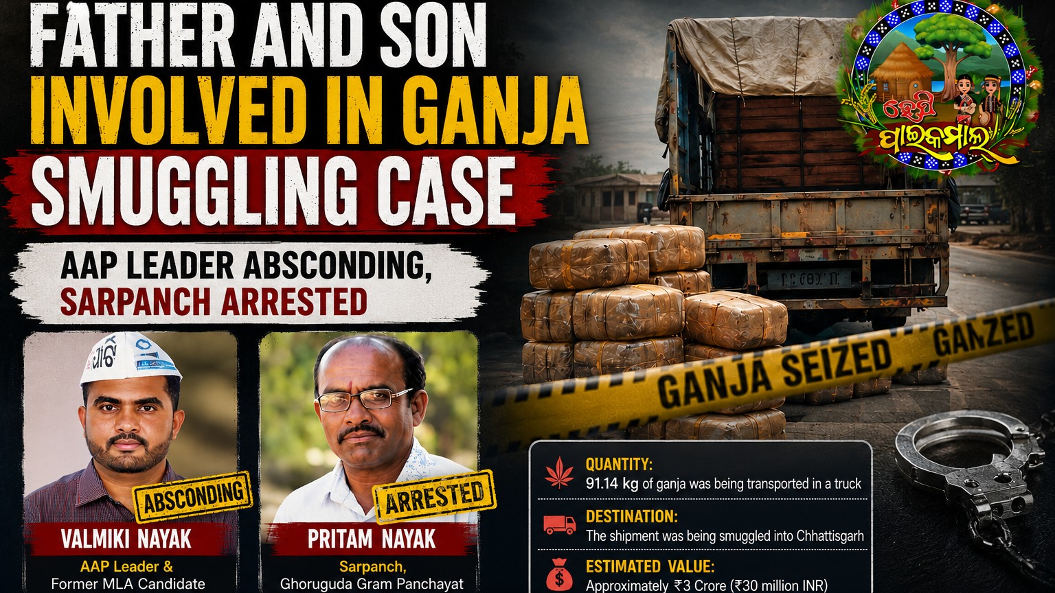 Major Drug Syndicate Exposed: AAP Leader Absconding, Sarpanch’s Father Behind Bars